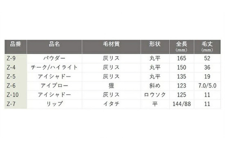 熊野化粧筆 Zシリーズ6点セット【メイクブラシ 化粧筆 フェイスブラシ チークブラシ アイシャドウブラシ 熊野筆 伝統工芸 職人技 高級筆 セット ギフト 贈り物】 26-42