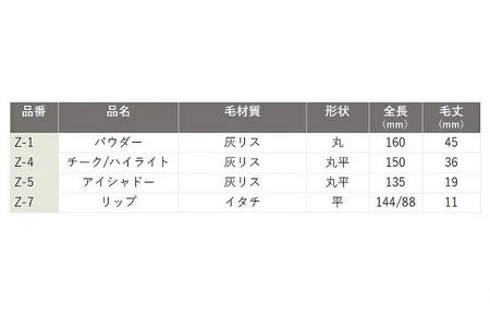熊野化粧筆 Zシリーズ4点セット【メイクブラシ 化粧筆 フェイスブラシ チークブラシ アイシャドウブラシ 熊野筆 伝統工芸 職人技 高級筆 セット ギフト 贈り物】 26-43