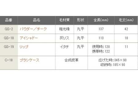 熊野化粧筆 GSシリーズ3点セットブラシ【メイクブラシ 化粧筆 フェイスブラシ チークブラシ アイシャドウブラシ 熊野筆 伝統工芸 職人技 高級筆 セット ギフト 贈り物】 26-63