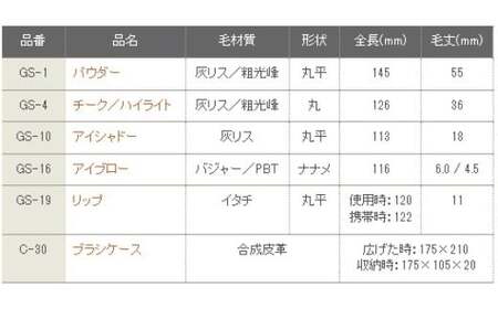 熊野化粧筆 GSシリーズ5点セットブラシ【メイクブラシ 化粧筆 フェイスブラシ チークブラシ アイシャドウブラシ 熊野筆 伝統工芸 職人技 高級筆 セット ギフト 贈り物】 26-64