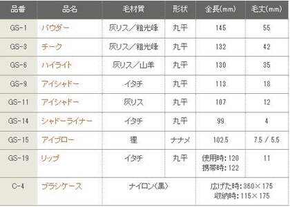 熊野化粧筆 GSシリーズ8点セットブラシ【メイクブラシ 化粧筆 フェイスブラシ チークブラシ アイシャドウブラシ 熊野筆 伝統工芸 職人技 高級筆 セット ギフト 贈り物】 26-65