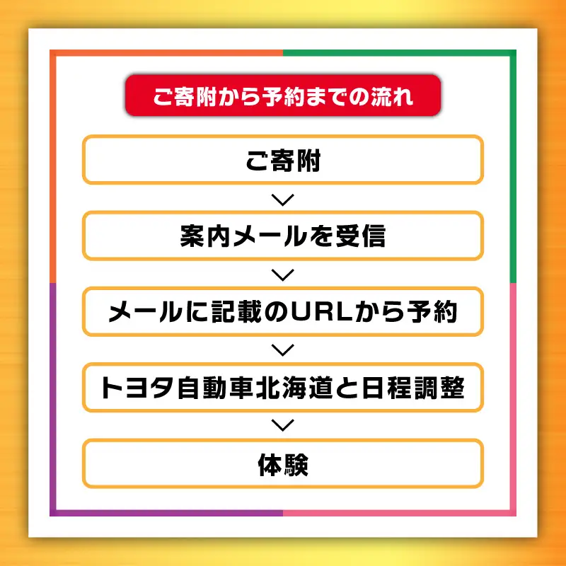 【 トヨタ自動車北海道 】ふるさと納税限定 工場見学 ものづくり鋳造体験ツアー T071-001 体験 チケット