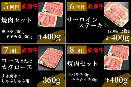 5等級シャトーブリアン入り 飛騨牛極上12回定期便 すき焼き しゃぶしゃぶ ステーキ 焼肉 BBQ モモ カタ ロース 肩ロース カタロース カルビ シャトーブリアン モモブロック 希少部位 養老ミート