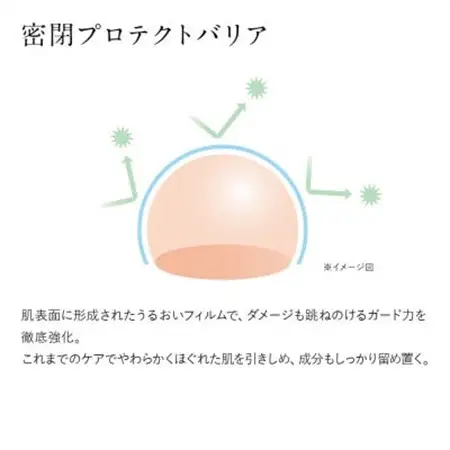 ドモホルンリンクル 保護乳液【1698147】