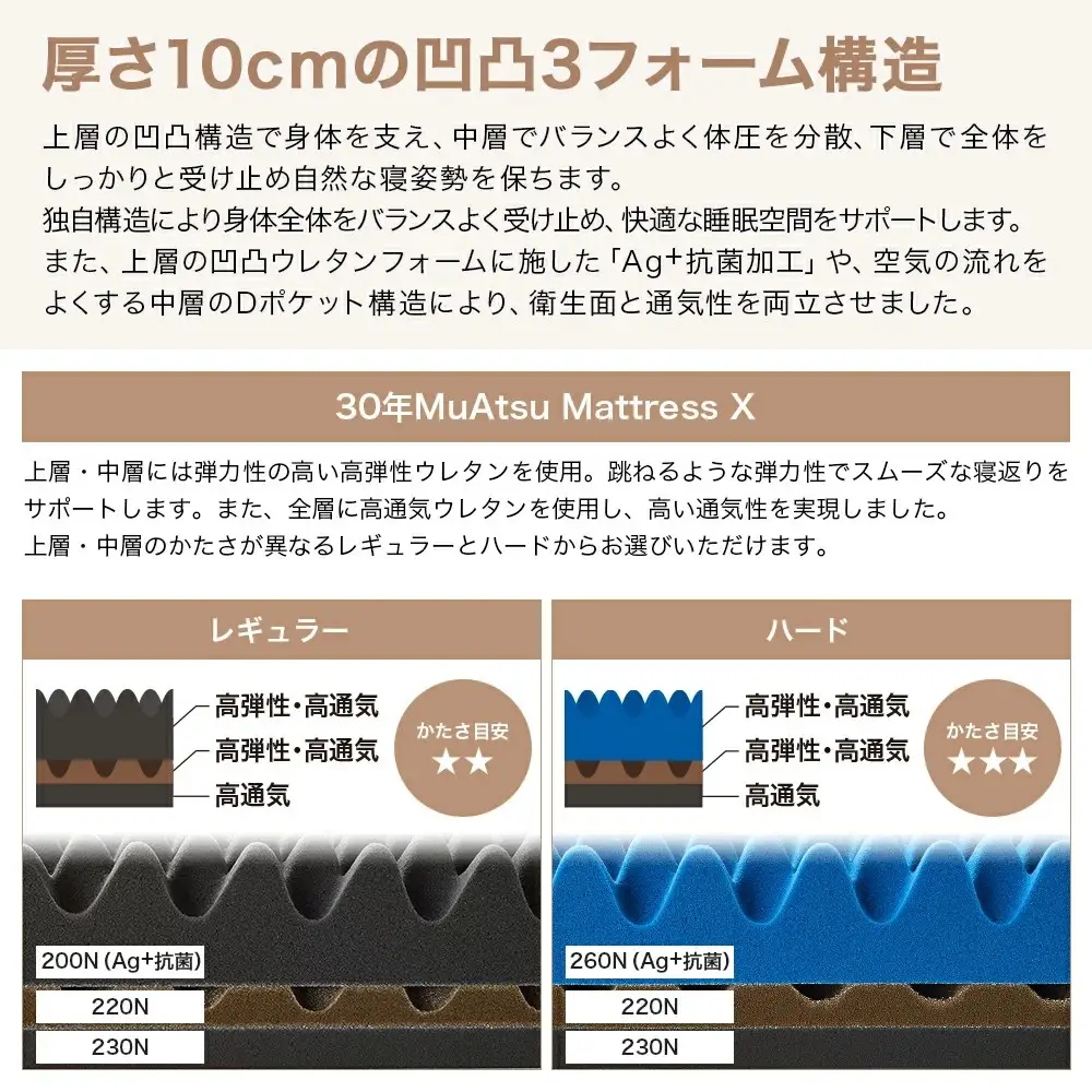 30年 ムアツ マットレス X レギュラー ダブル 三つ折り 折りたたみ マットレス 約 10cm 敷布団 敷き布団 寝具 シーツ 専用シーツ付 綿 ピンク 市川三郷町 限定 昭和西川 体圧分散 通気性 寝返りサポート 理想的な寝姿勢 快眠 不眠解消 夫婦 背骨 不眠 蒸れにくい 新生活 健康 熟睡 引越し ふとん [5839-8501]