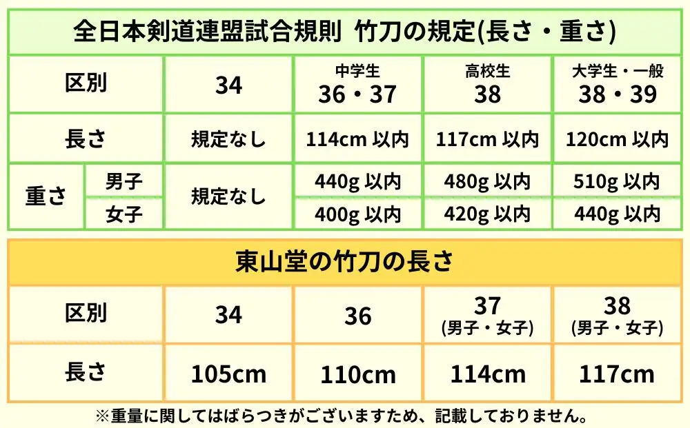 【東山堂】〈37女子サイズ〉真竹普及型 バイオテック竹刀「Z」吟風仕組み完成品(サイズ：34～38まであり)｜京都 剣道 竹刀 人気 ブランド