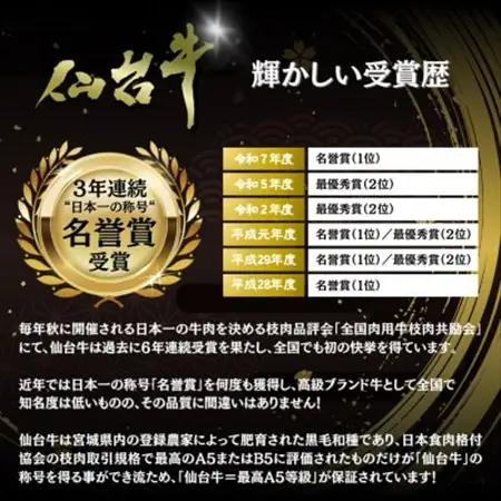 【A5仙台牛】焼肉用スライス2.0kg(500g×4パック) 厳選部位 黒毛和牛 特上カルビ【配送不可地域：離島】【1698839】