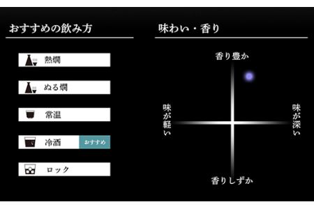 36-76B久保田 純米大吟醸1.8L