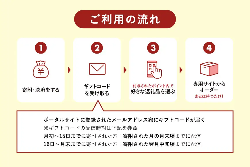 金沢市 あとから選べるWEBカタログギフト（寄附30万円コース）90000ポイント