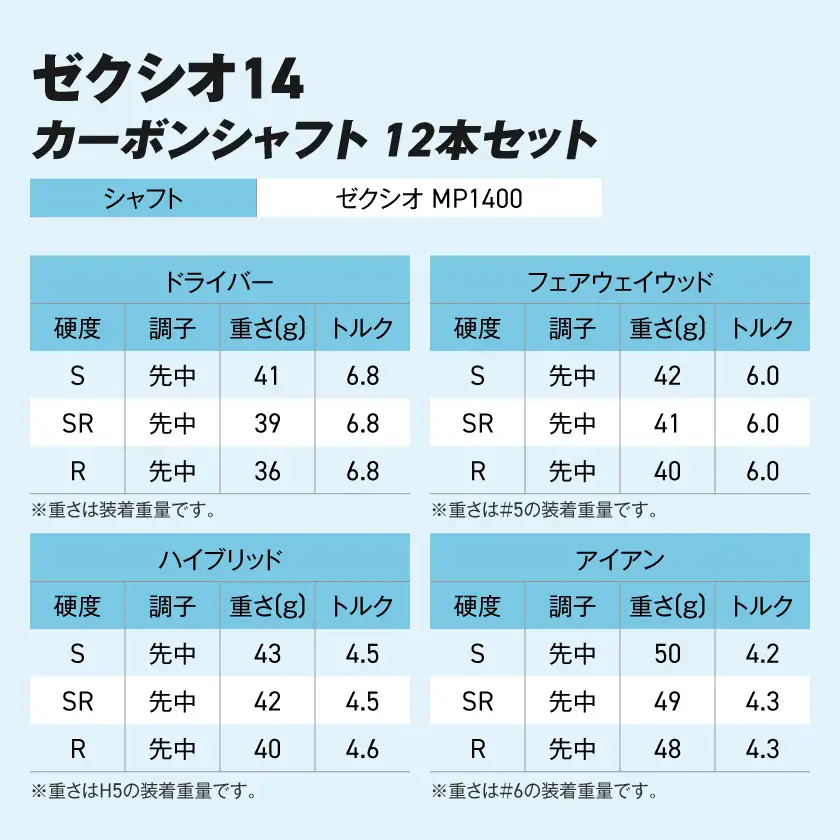 ゼクシオ 14 カーボンシャフト 12本セット《2025年モデル》〔GU-C701〕