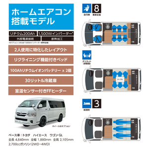 キャンピングカー  リコルソ 【 車名：ハイエース ワゴン GL 2WD 、グレード：リコルソホームac＋、カラー：ホワイトパールクリスタルシャイン、ミッション：6AT 】 徳島県 吉野川市