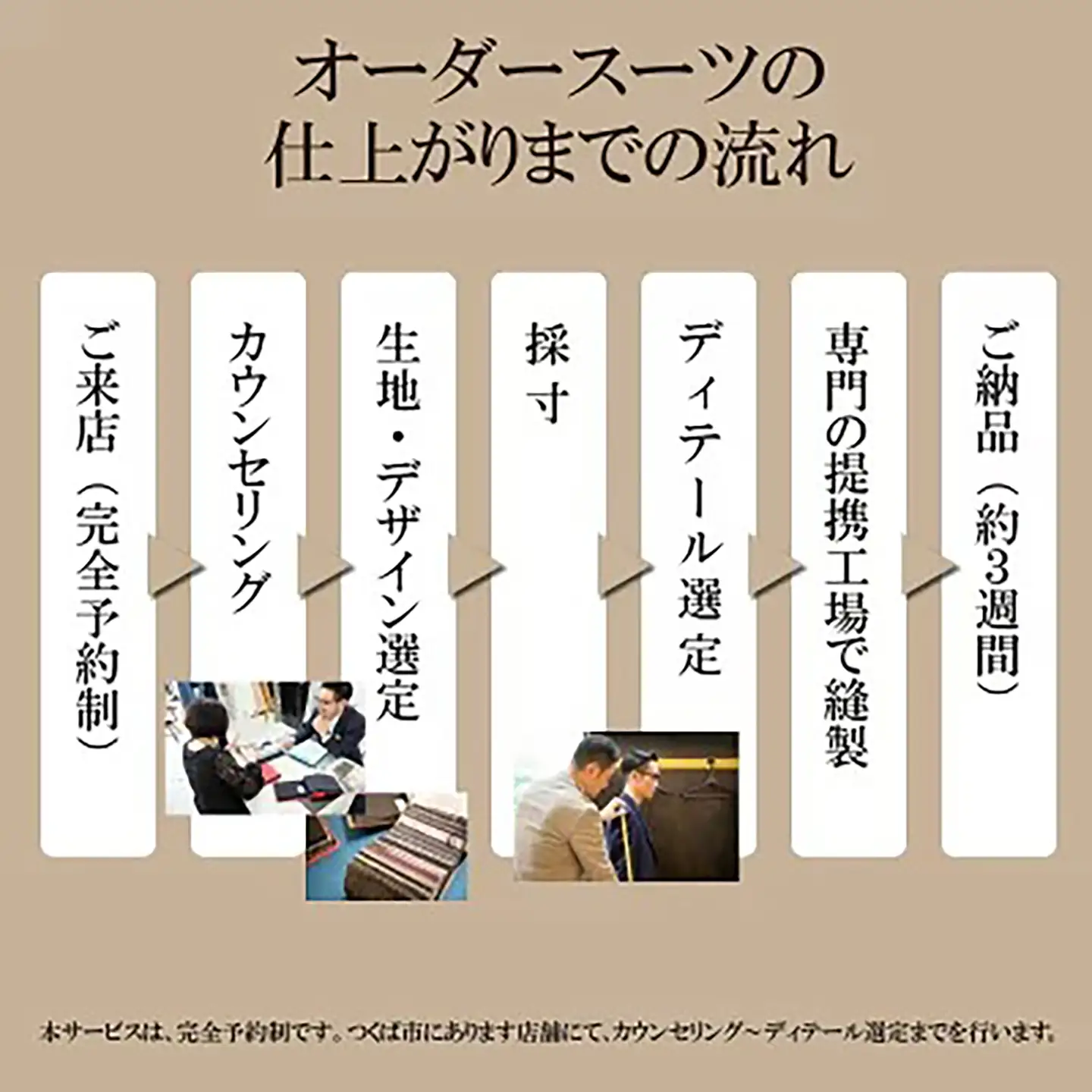 オーダースーツ 仕立券 150,000円分 オーダースーツ