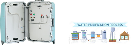 キャリー型浄水器