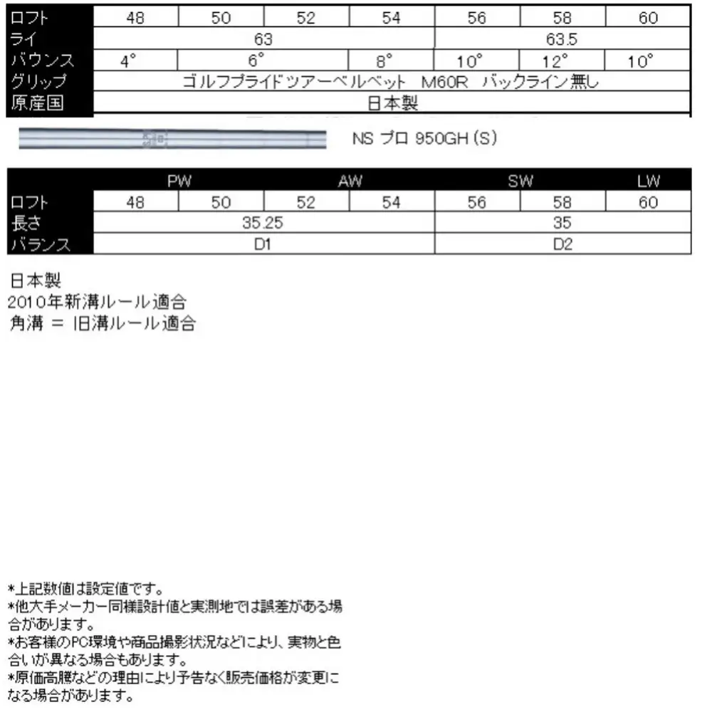 左用 日本国産 広田ゴルフ ハンドメイド フォージド ウェッジ トリプルバウンス 黒染め 旧溝 60° NS PRO 950GH - S スチールシャフト