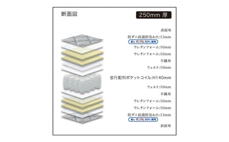 セミダブルサイズ 国産ポケットコイル マットレス  グランネオユニット レギュラー ブラック