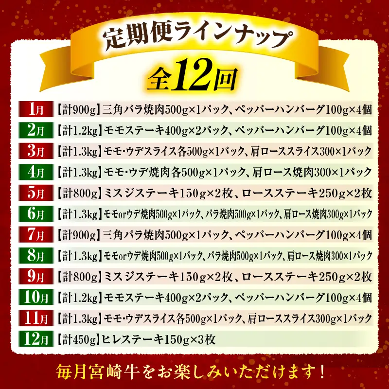 【全12回定期便】宮崎牛グランドセレクション 三角バラ 希少部位 焼き肉 焼肉 ペッパーハンバーグ ハンバーグ モモ肉 ステーキ ウデ スライス ロース バラ肉 ミスジ ヒレ 定期便 12回 国産 宮崎牛