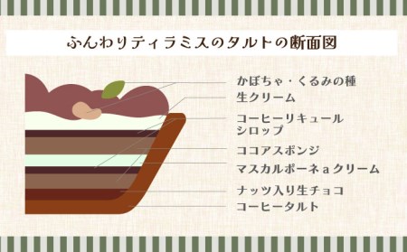 【舌にあふれる季節感♪こだわりのサクサクタルト】パティシエが厳選！こだわりタルト3種セット / タルト たると ケーキ タルトケーキ スイーツ デザート / 南島原市 / アトリエジジ [SAA011]