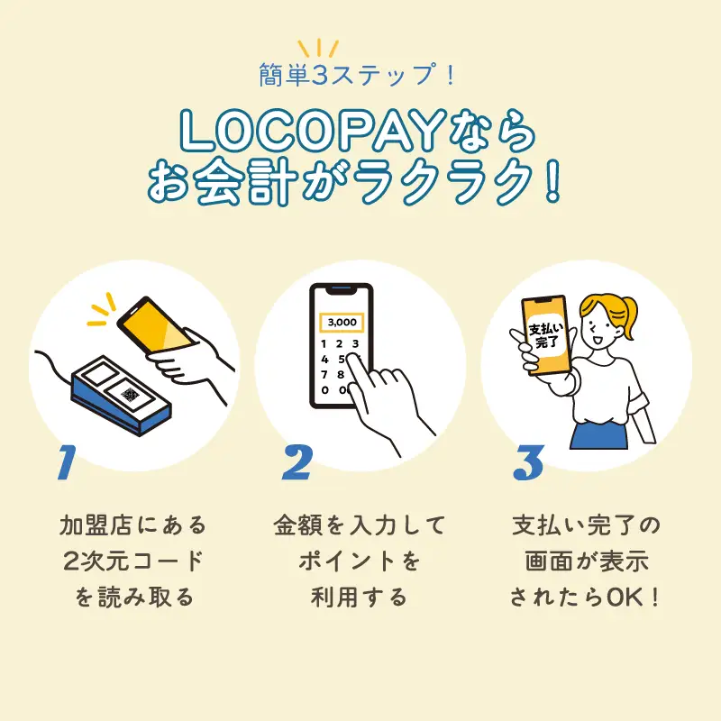 LOCOPAYデジタルポイント【30,000ポイント】 P01093