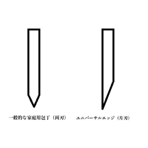 新型万能包丁 JOIZU（右利き用）　【 包丁 調理器具 】