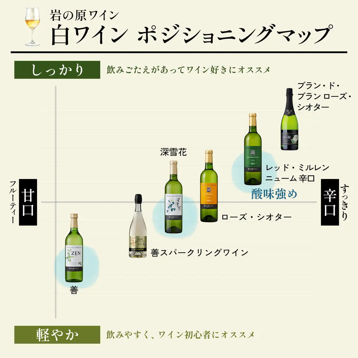 ワイン サクラアワード受賞 善スパークリングワイン 白 3本 750ml スパークリング 酒 新潟 上越 最短3日で発送