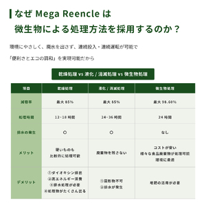Mega Reencle 業務用 生ごみ処理機 1日の処理容量30kg ハイブリッド式(バイオ式×乾燥式) [1250]
