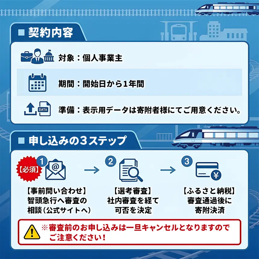 智頭線駅名ネーミングライツ「上郡駅」| 智頭線 上郡駅 駅名 ローカル 鉄道 兵庫県 上郡町