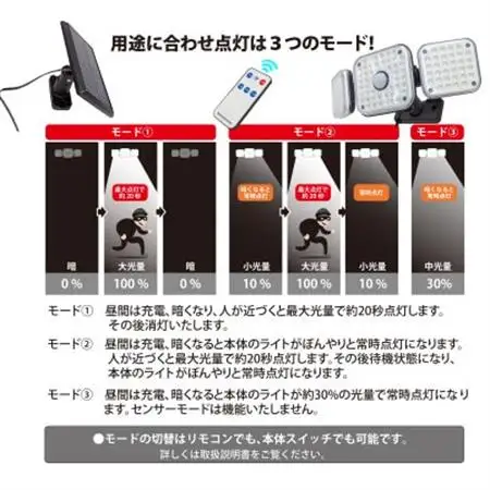 ソーラーセンサーライト　ソーラー・ライト分離型　マグネットベース付　EDS0797MS【1703626】