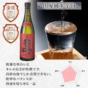 0022-106-01 富士高砂酒造 日本酒 山廃 3種飲み比べセット 720ml×各1本 山廃大吟醸 山廃純米吟醸 山廃純米辛口