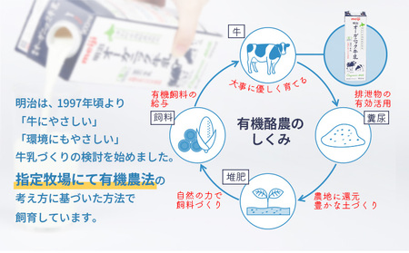 《配送地域限定》【定期便9回】明治オーガニック牛乳 900ml【3本】【730022】
