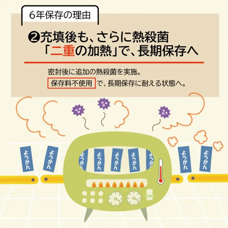 a08-009　災害 備蓄 6年保存 羊羹 2袋30個 防災 保存食 非常食 菓子 焼津