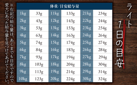 狩人の匠エゾベニソン ライト 1.2kg T085-003-02 ペット用品