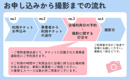 【テレビ・映画・MVで人気のロケ地！】アメリカ西海岸風撮影スポット利用券 ／ 撮影スタジオ 屋外撮影 コスプレ撮影 MV撮影 映画撮影 写真撮影 フォトスポット 西海岸風 アメリカン テラス コンテナ 非日常空間 坂東市 茨城県 No.881