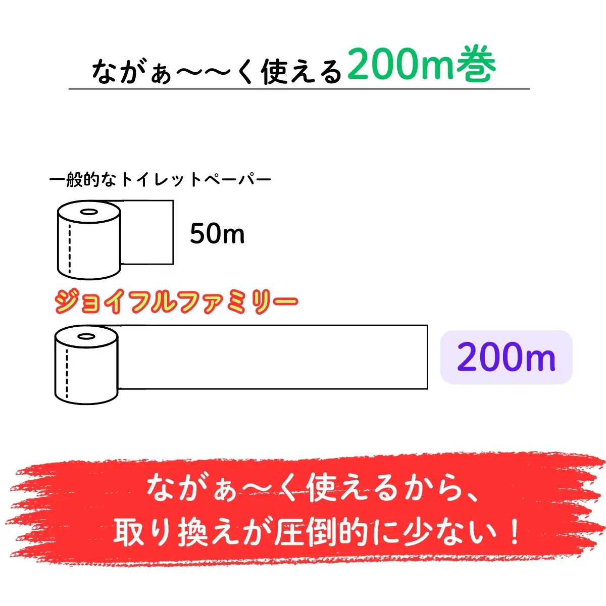 超長尺 トイレットペーパー ジョイフルファミリー 200m巻 24本入り　