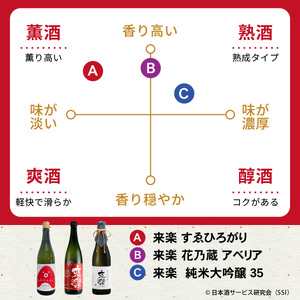 香味の違いを楽しむ日本酒3本セット / 日本酒