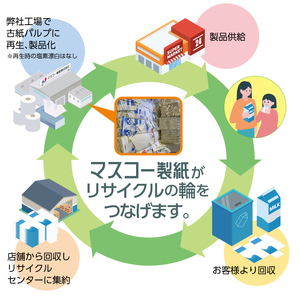 0008-107-01 マスコー製紙 ミルボックス ティッシュペーパー 180組×5箱×6パック (30箱)