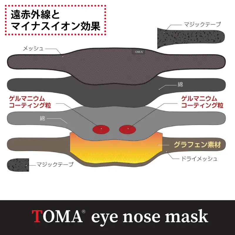 TOMA eye nose mask アイノウズマスク