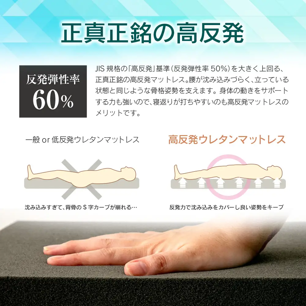 マットレス ダブル 咲夜ハイフィール2 源ベッド 高反発 ウレタンマットレス 薄型 日本製 軽量 3層構造 反発弾性60％ 超高密度48D 防ダニ 防菌加工 コンパクト梱包 佐川急便対応_CH041_106