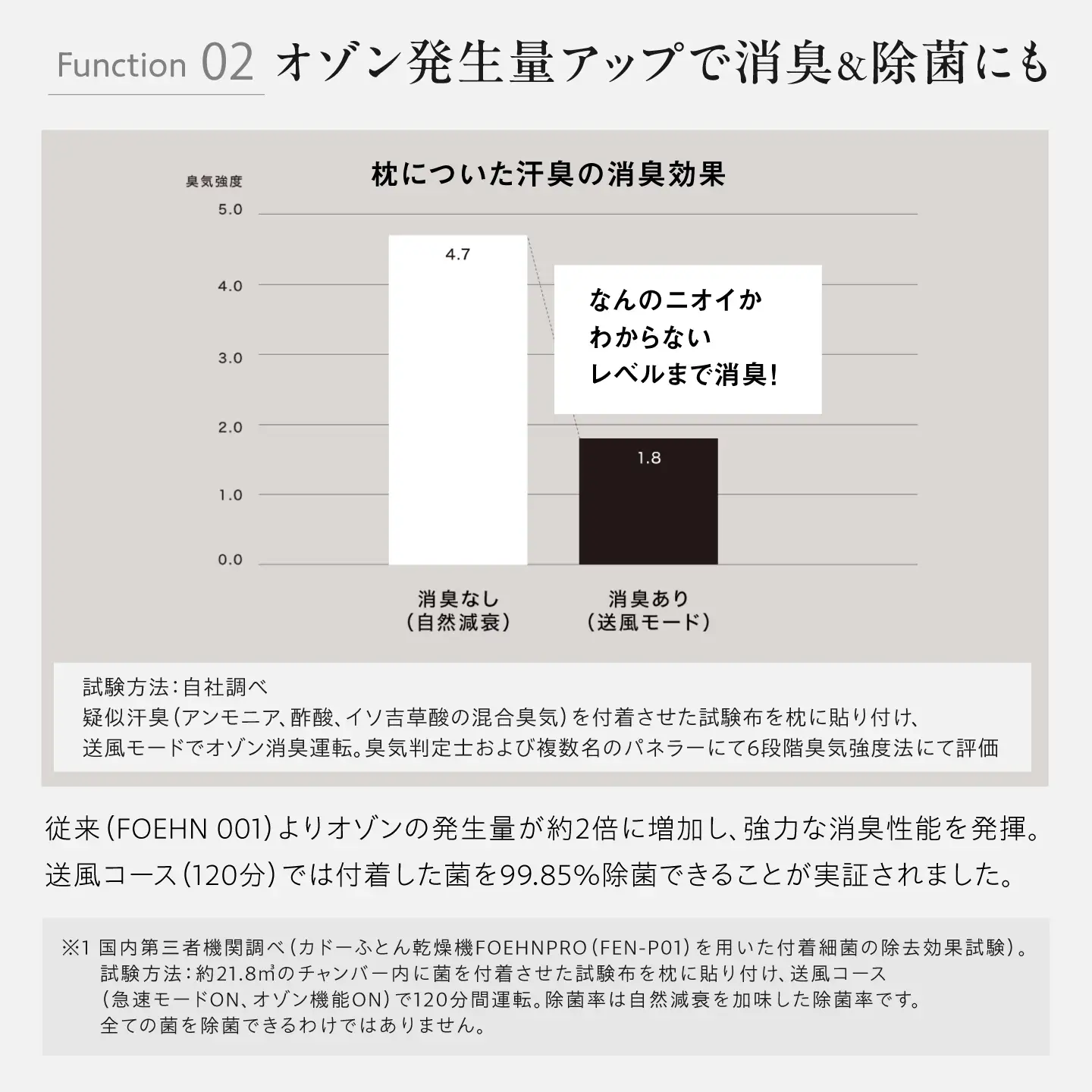 cado 布団乾燥機 FOEHN PRO フェーンプロ ストーンブラック / 家電 生活家電 [41ANAE020]