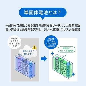 Owltech(オウルテック)準固体電池採用 USB Type-Cケーブル一体型 デジタル表示搭載 5000mAh PD45W対応 ACモバイルバッテリー OWL-LPBAC5003-WH  ホワイト【 神奈川県 海老名市 】