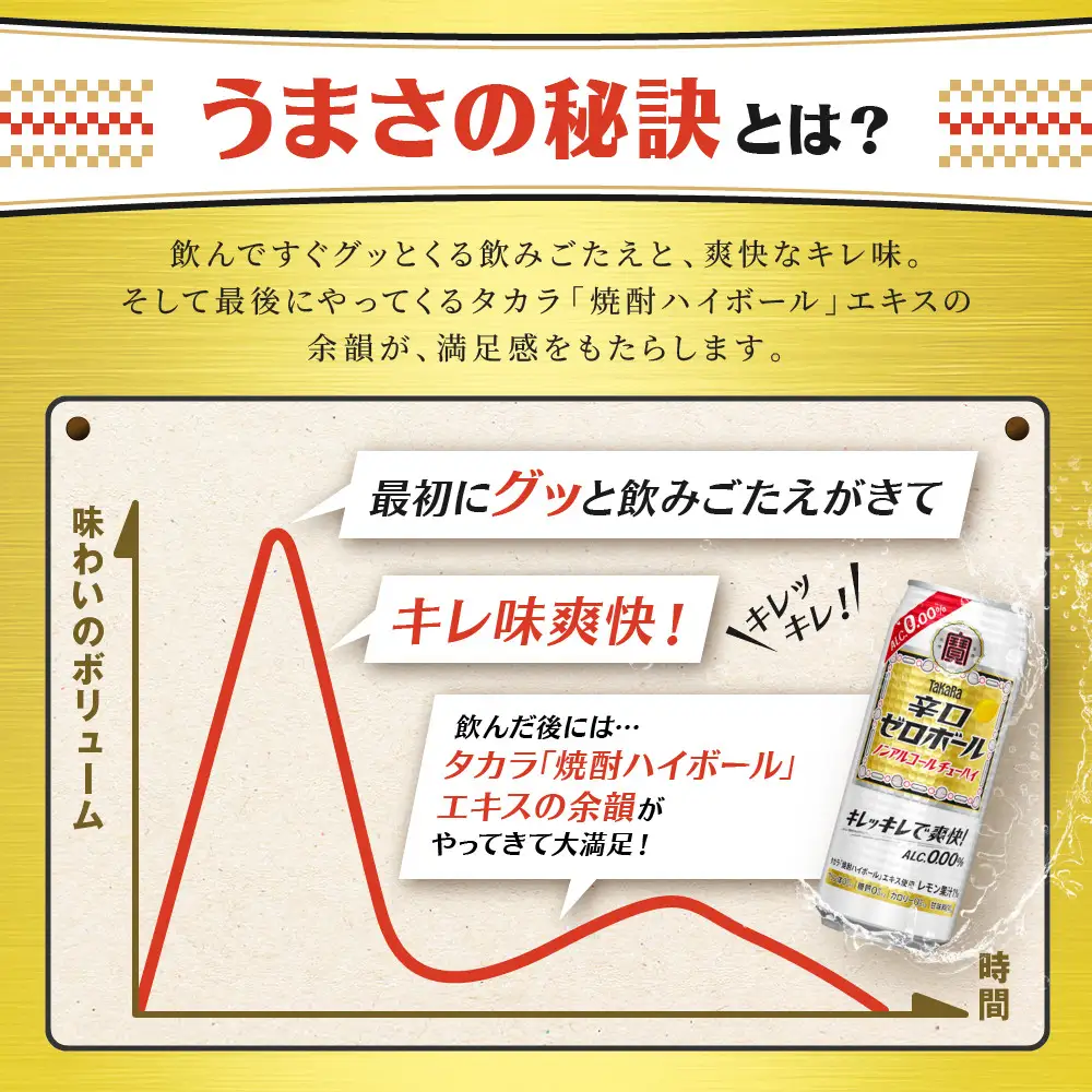 【タカラ】辛口ゼロボール 500ml×24本｜ノンアル レビュー高評価 大人気 酎ハイ ハイボール 3/17から発送