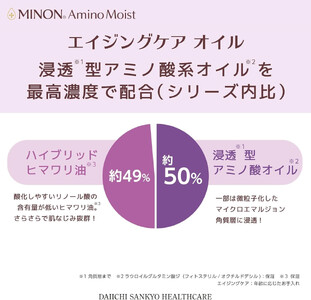 ミノンアミノモイストエイジングオイル３本セット