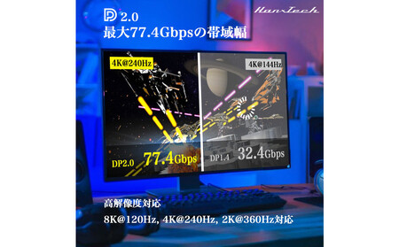 Hanx-Tech DP2.0ケーブル 2m AOP0029
