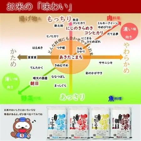 【無洗米】令和7年産 岡山県産 あきたこまち 5kg×2袋(合計10kg)【1717507】