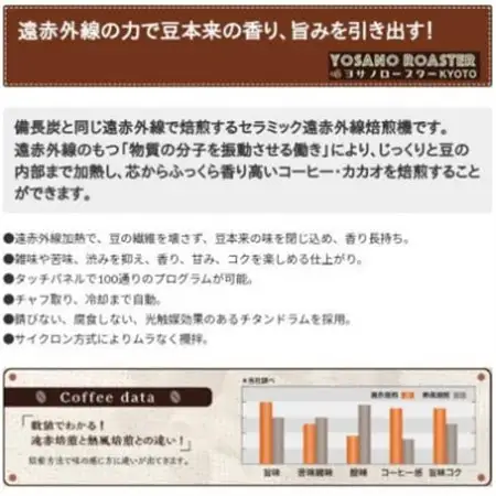 【ヨサノロースター】 コーヒー粉(挽き豆) ブラジル プレミアムショコラ　200g×2袋【配送不可地域：離島】【1713621】