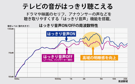 Victor ポータブルワイヤレススピ－カー SP-WS10BT Bluetooth対応 手元スピーカー AJZ0018