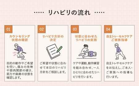 リハビリ初回体験 60分チケット | リハビリ チケット 体験 チケット 埼玉リハビリセンターリハフィット 渡邉里奈 上尾店 埼玉県