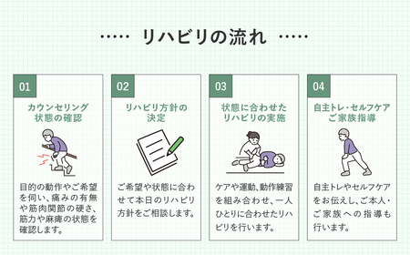 リハビリ回数券 90分×5回分 | リハビリ チケット 体験 チケット 埼玉リハビリセンターリハフィット 渡邉里奈 上尾店 埼玉県