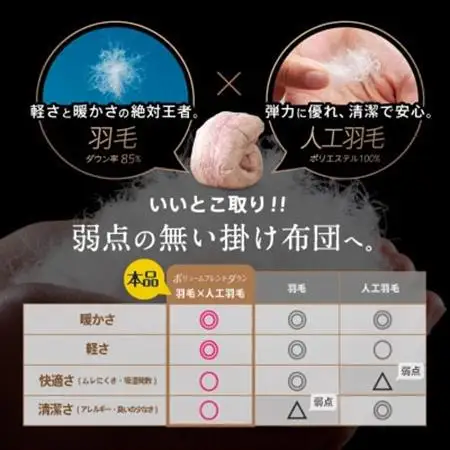ハイブリッド羽毛掛け布団セミダブル充填量1.8kg(羽毛0.9kg人工羽毛0.9kg)色・柄おまかせ【1719629】