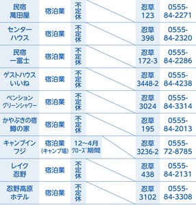 忍野村トラベルファンチケット（商品券10,000円）