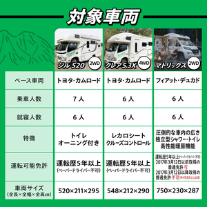 キャンピングカーレンタル 利用補助券 (3,000円分) 旅行 トラベル チケット 観光 アウトドア レジャー キャンプ [CN001]
